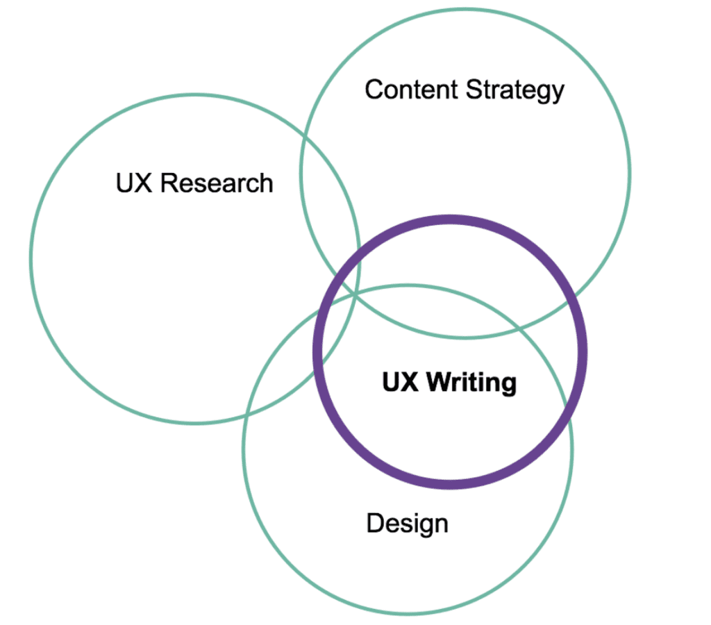 ux research vs ux writing